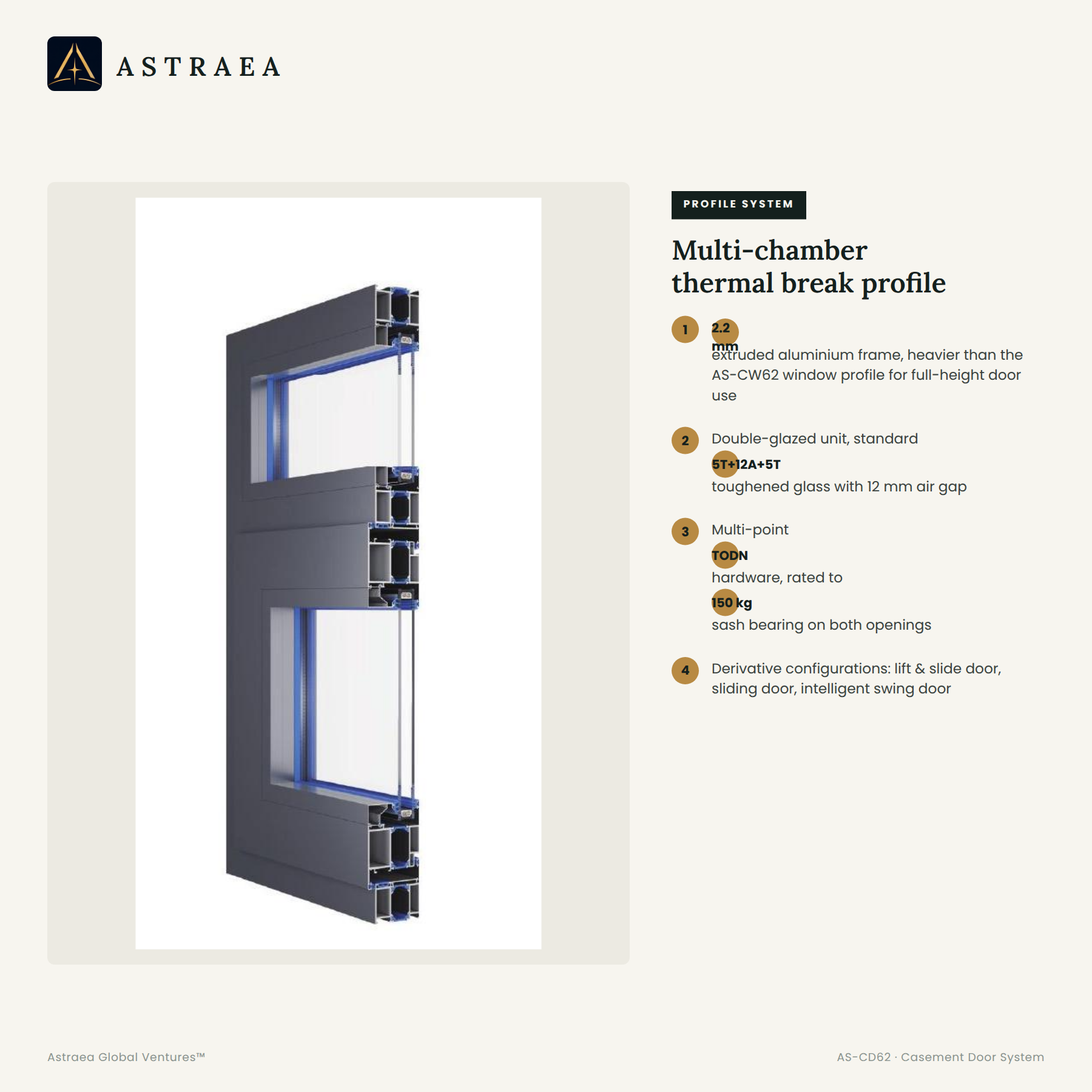 Casement Door System specifications
